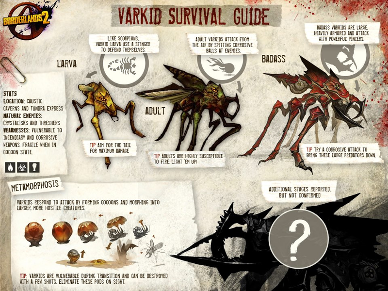 Illustration for article titled Check Out How This Borderlands 2 Creature Evolves Into A Badass Version of Itself